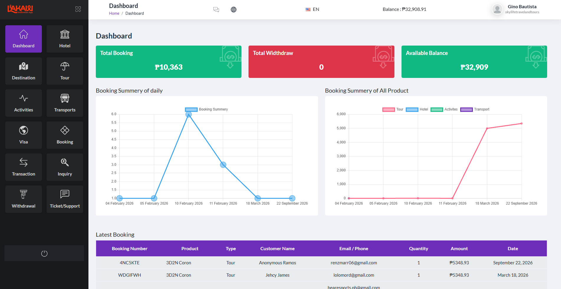 Merchant dashboard with bookings, balance, and charts